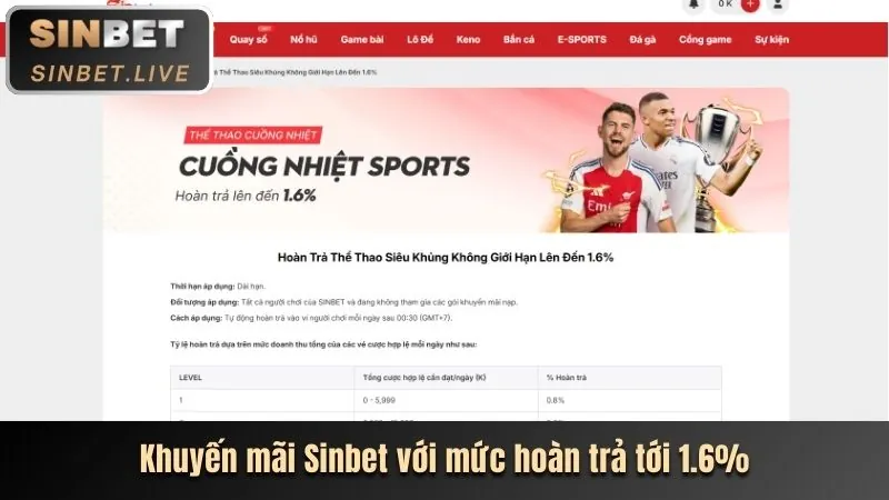 Hoàn trả cược abcvip